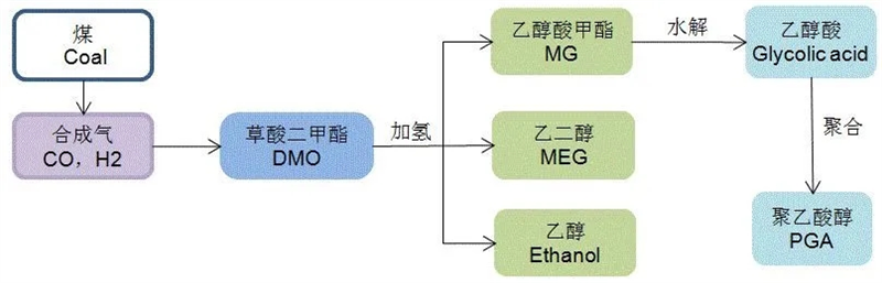 Chemical Blending Machine
