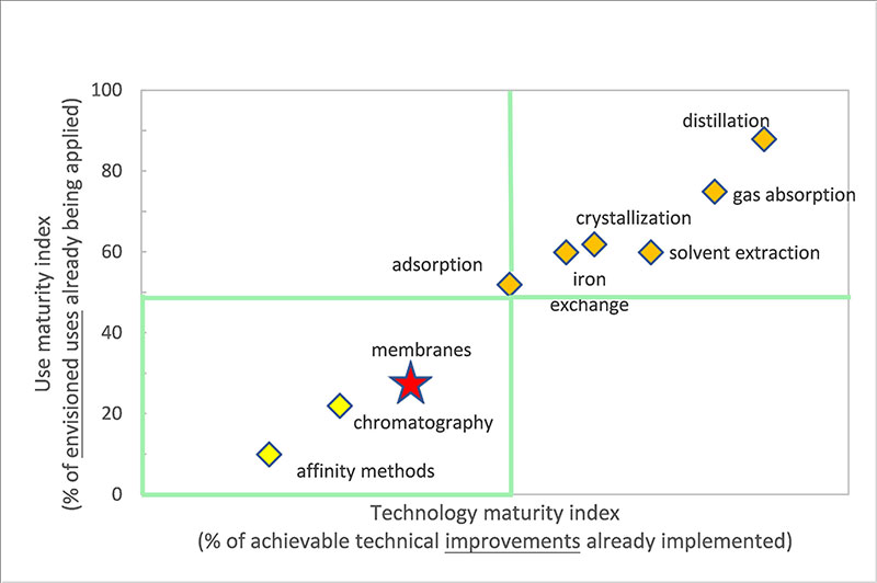 Synthetic Biology Industrial Accelerator: Accelerating New Manufacturing Methods Synthetic Biology Industrial Accelerator: Accelerating New Manufacturing Methods