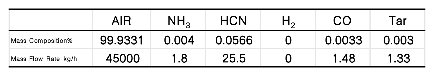 Mass_Concentration_of_Each_Component_in_Carburetor_Tail_Gas.png Mass_Concentration_of_Each_Component_in_Carburetor_Tail_Gas.png