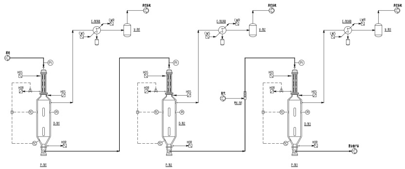 three-stage DSXL Devolatilization diagram three-stage DSXL Devolatilization diagram