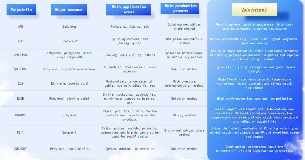 A Visual Guide to Core High-End Polyolefin Varieties and Their Applications A Visual Guide to Core High-End Polyolefin Varieties and Their Applications