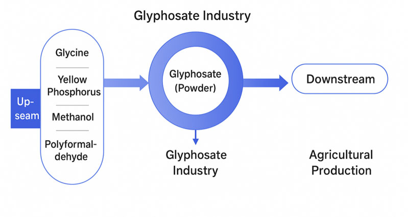 2025-glyphosate-market-situation-and-technology-introduction3.jpg 2025-glyphosate-market-situation-and-technology-introduction3.jpg